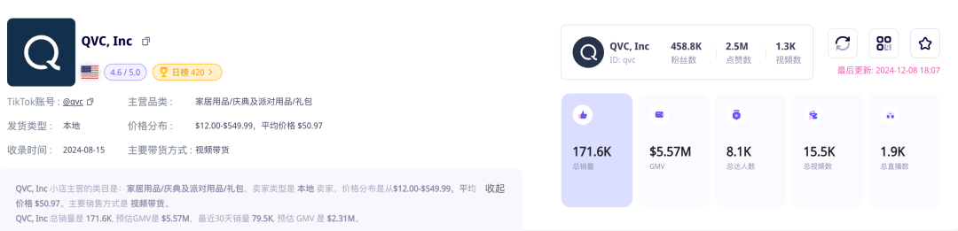 TikTok敗訴，QVC Inc悄然入駐小店，市場格局生變！
