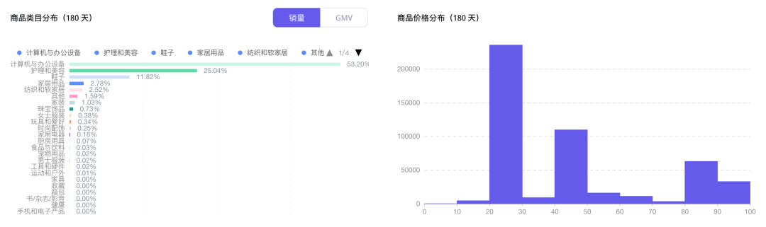 TikTok敗訴，QVC Inc悄然入駐小店，市場格局生變！