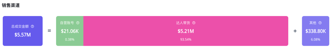 TikTok敗訴，QVC Inc悄然入駐小店，市場格局生變！