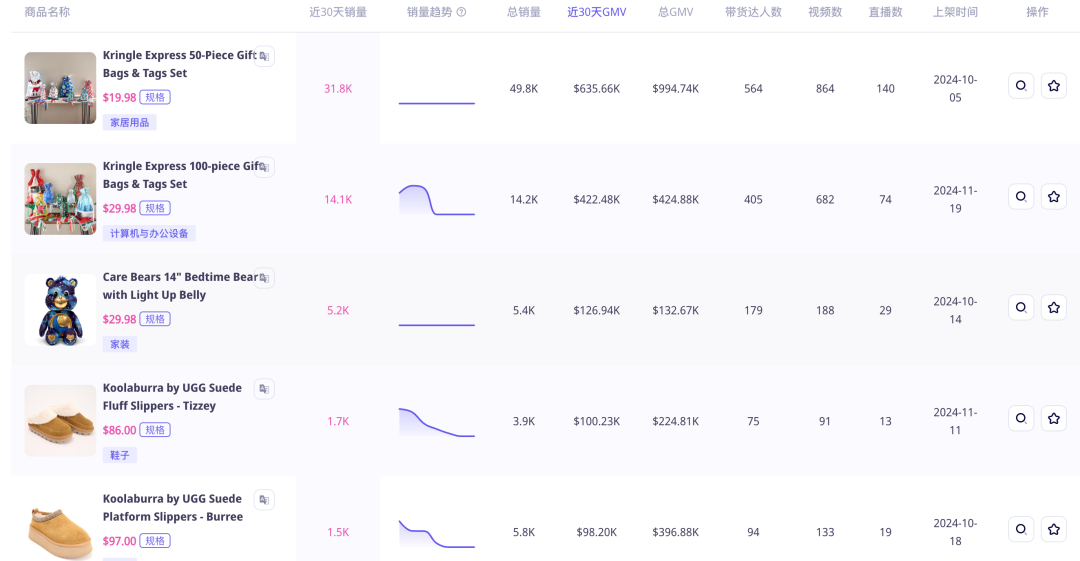 TikTok敗訴，QVC Inc悄然入駐小店，市場格局生變！