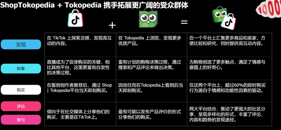 東南亞又有新動作！TikTok在印尼發佈重要通知