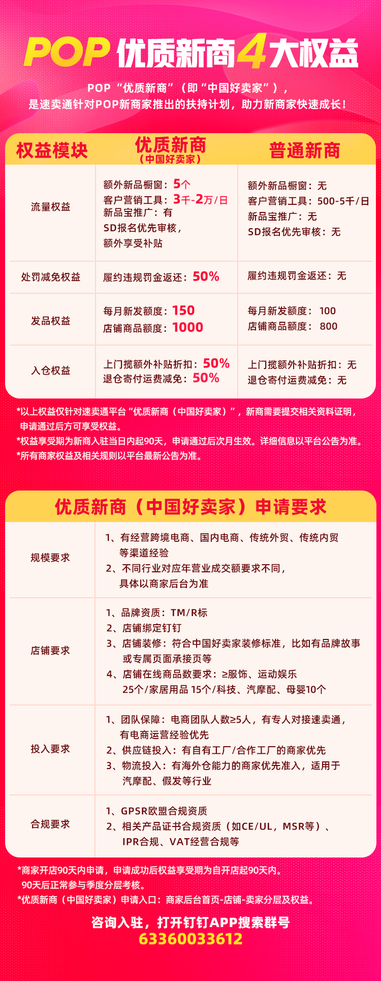 專屬流量、處罰減免、運費減免......速賣通加碼新商家扶持力度