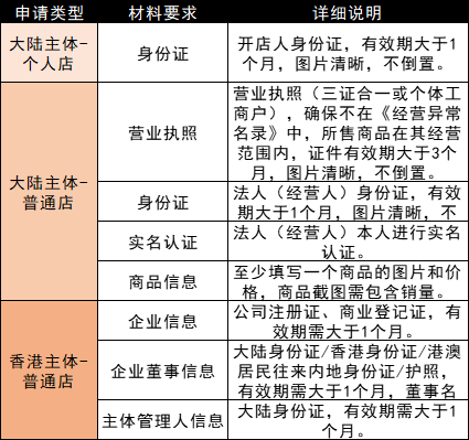 必讀！Temu新手入門指南
