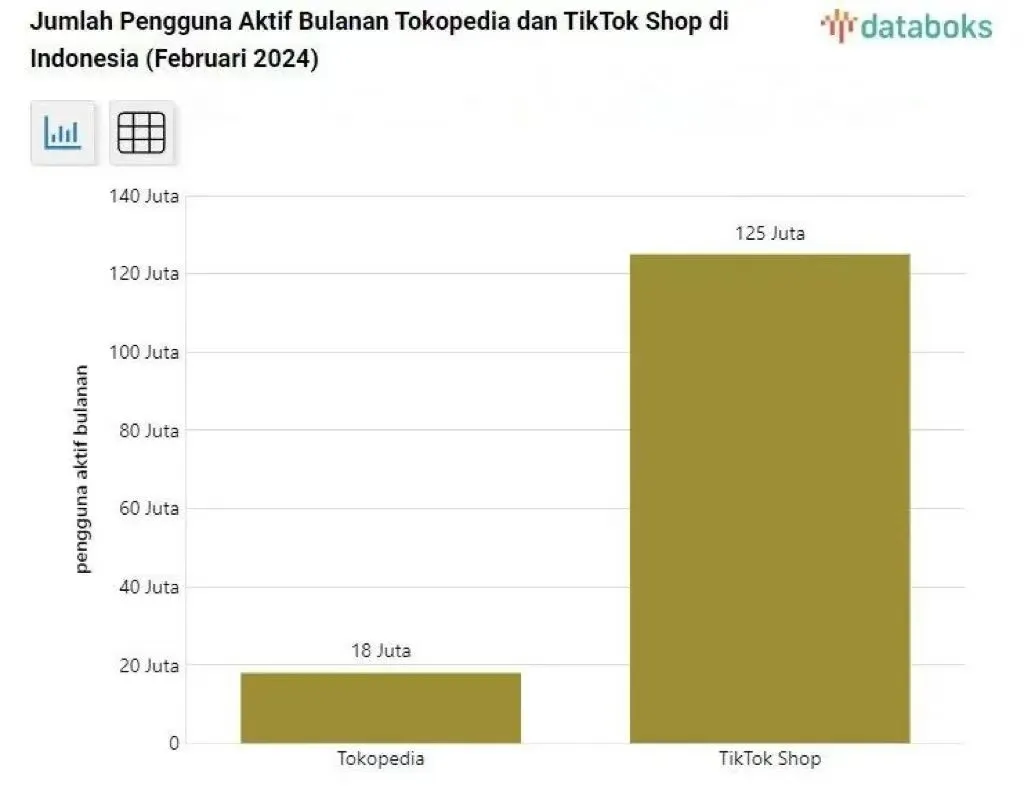 TikTok Shop 東南亞履約時效大 “縮水”，賣家要忙翻了？