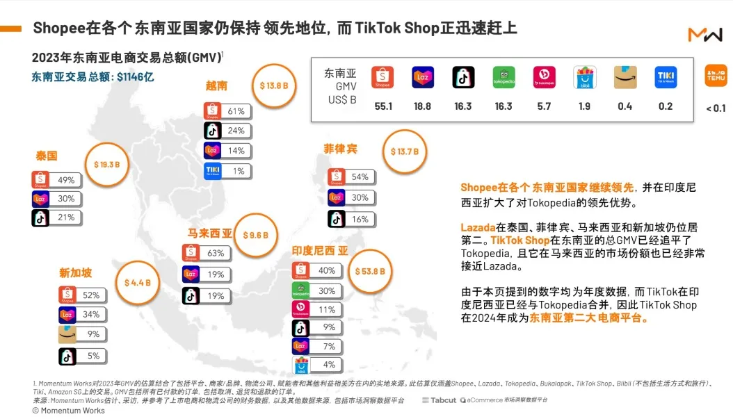 東南亞又有新動作！TikTok在印尼發佈重要通知