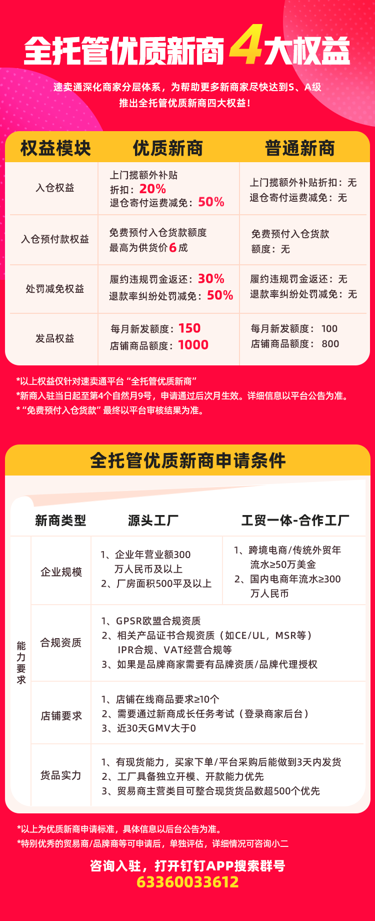 專屬流量、處罰減免、運費減免......速賣通加碼新商家扶持力度