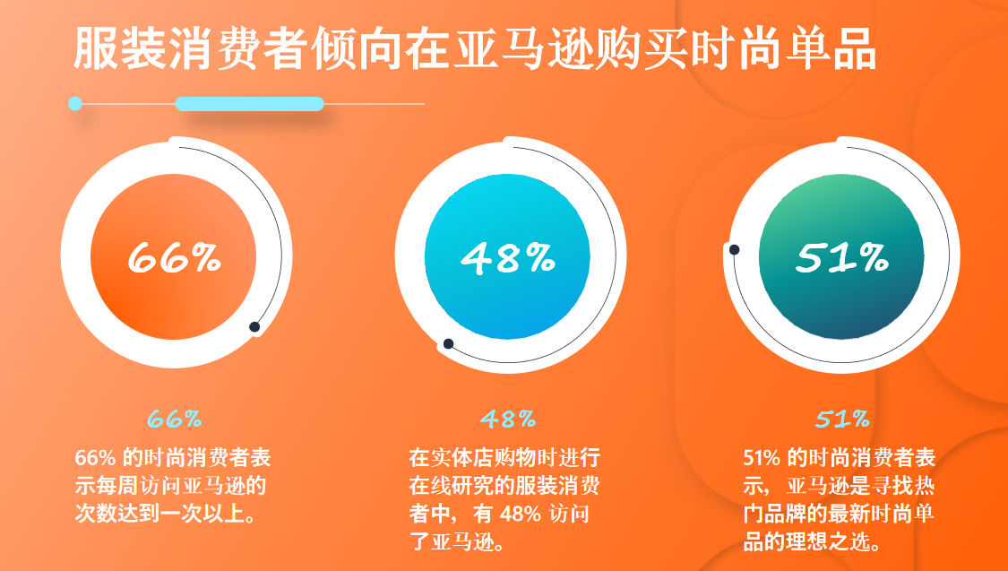 2025亞馬遜服裝品類熱銷趨勢及消費者洞察