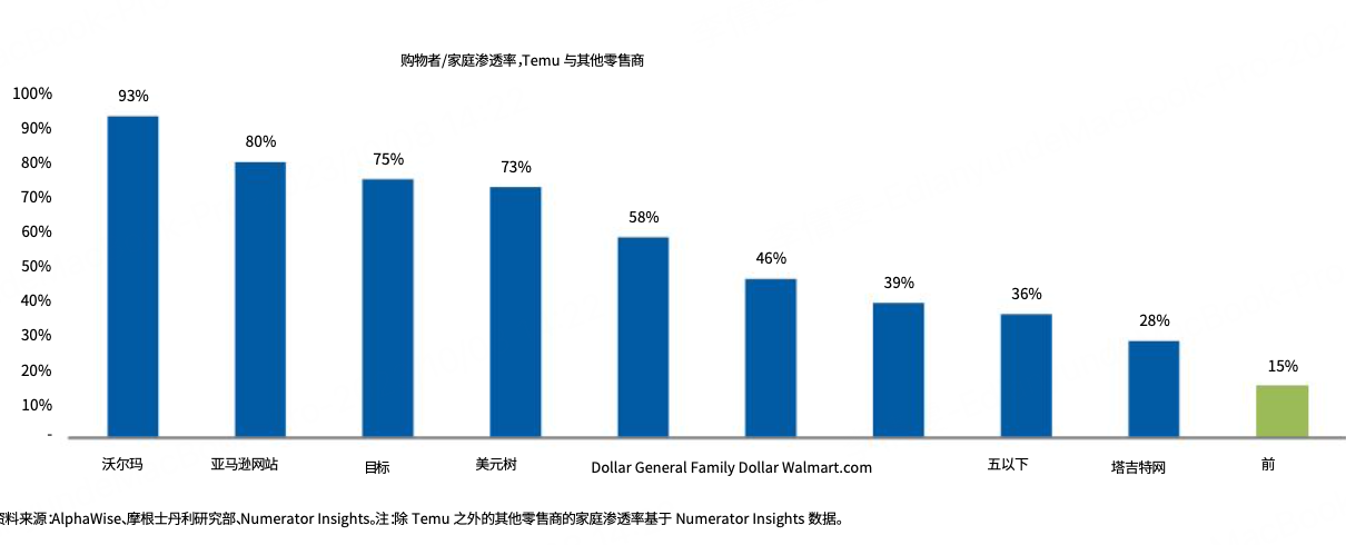 蟬聯美國年度下載榜首！Temu能取代TikTok在美國的地位嗎？