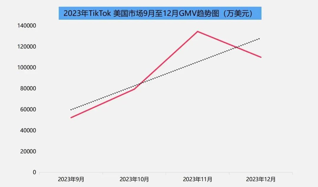 蟬聯美國年度下載榜首！Temu能取代TikTok在美國的地位嗎？