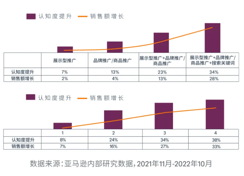 運營增長季·每日tips：打通亞馬遜全流域流量池