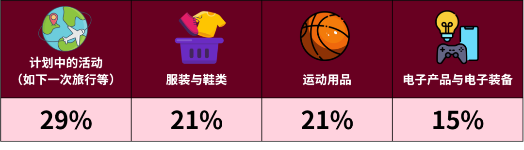 下一波銷售高峯馬上趕到?!“歪果仁”新年購物願望大公開!