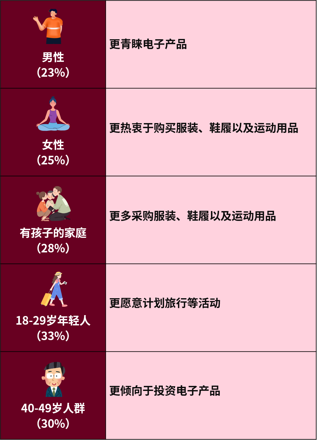 下一波銷售高峯馬上趕到?!“歪果仁”新年購物願望大公開!