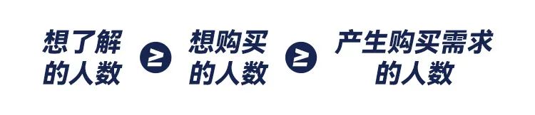 巨大變革！亞馬遜精準流量導流至獨立站-轉化投放心得&案例數據解析