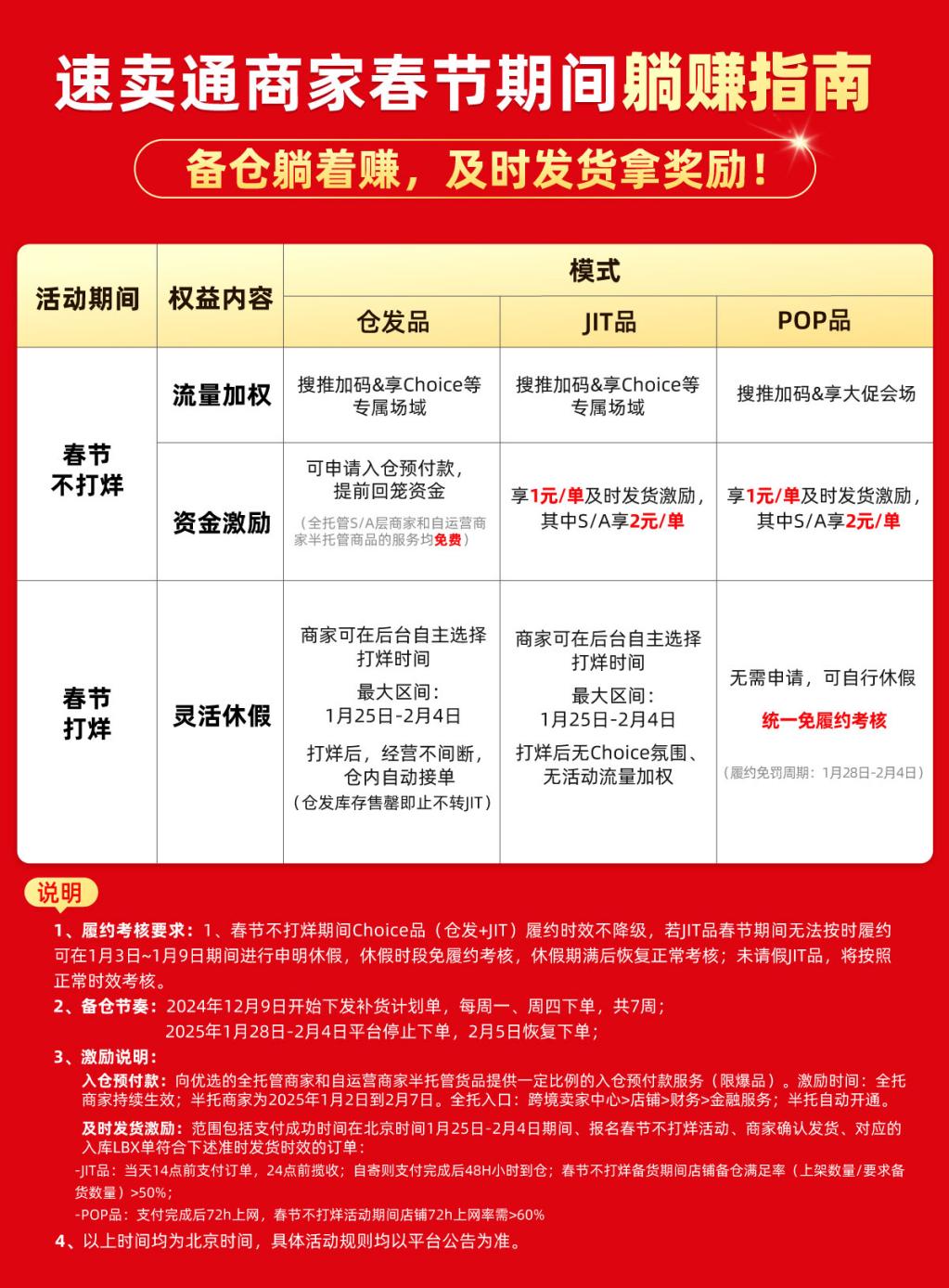 速賣通持續反內卷：春節準時發貨單單補貼，商家可靈活休假