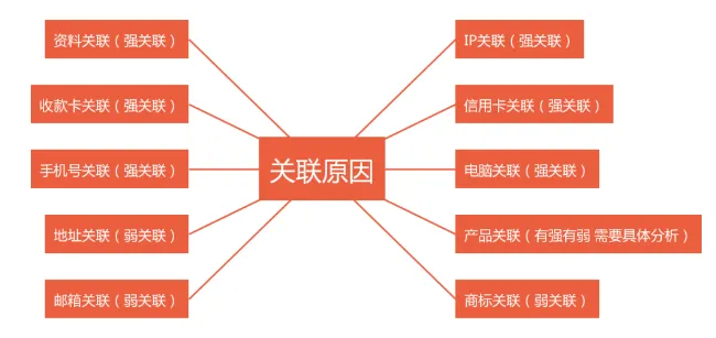 又幹掉一大批店鋪，亞馬遜出現新型關聯！