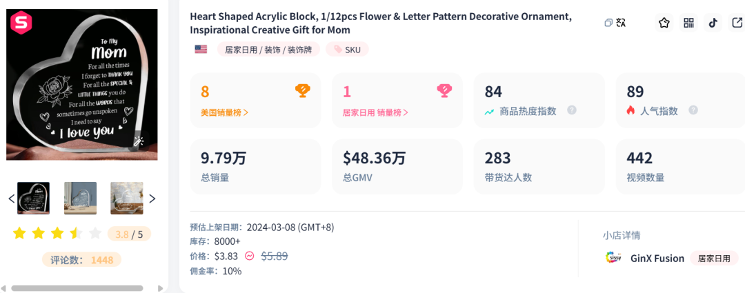 TikTok爆款！3美元“塑料水晶”銷量狂飆突破10萬件！
