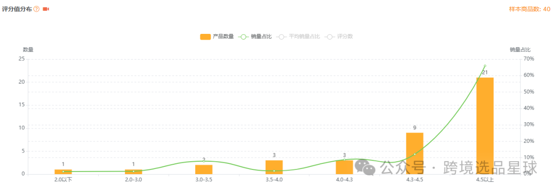 亞馬遜選品第51期2024年嬰兒躺椅市場分析：填充棉款式競爭激烈，潛力巨大