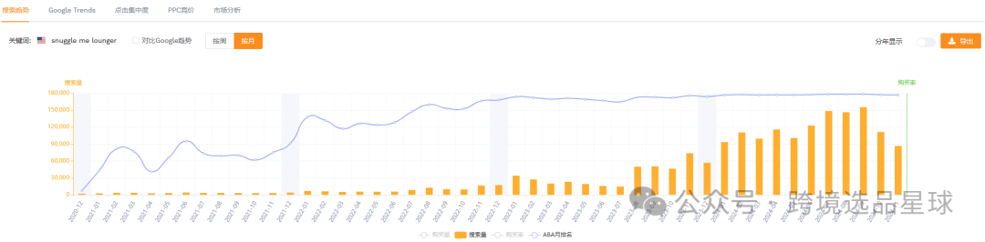 亞馬遜選品第51期2024年嬰兒躺椅市場分析：填充棉款式競爭激烈，潛力巨大