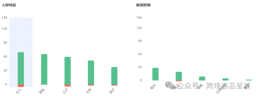 亞馬遜選品第51期2024年嬰兒躺椅市場分析：填充棉款式競爭激烈，潛力巨大