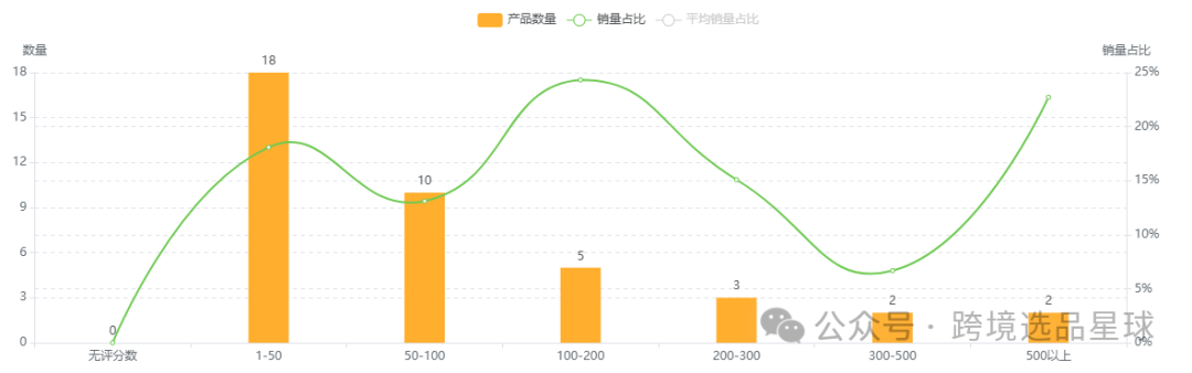 亞馬遜選品第51期2024年嬰兒躺椅市場分析：填充棉款式競爭激烈，潛力巨大
