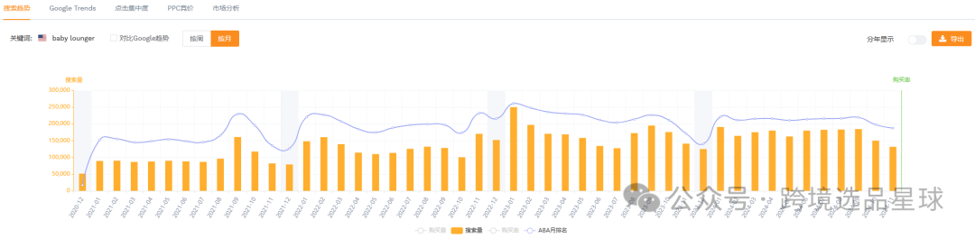 亞馬遜選品第51期2024年嬰兒躺椅市場分析：填充棉款式競爭激烈，潛力巨大