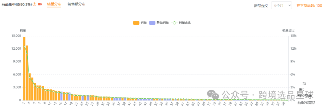 亞馬遜選品第51期2024年嬰兒躺椅市場分析：填充棉款式競爭激烈，潛力巨大
