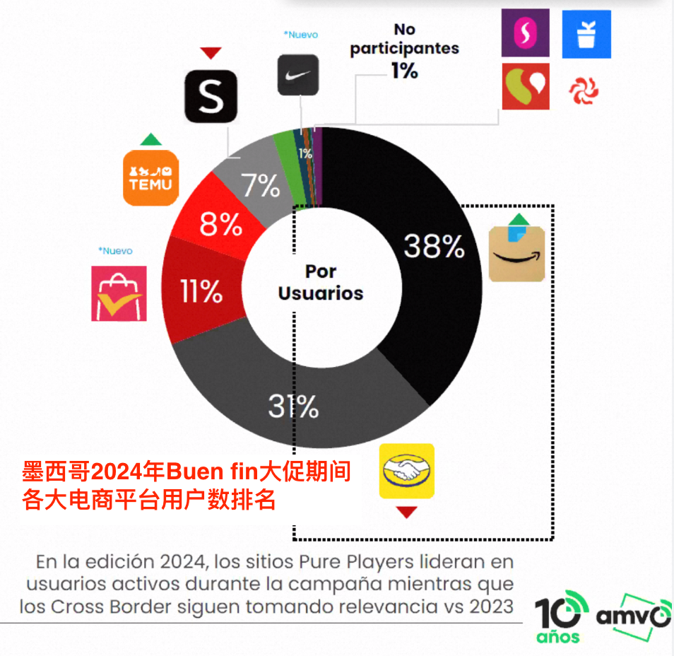 墨西哥稅改在即，速賣通提醒商家儘快簽約保障經營