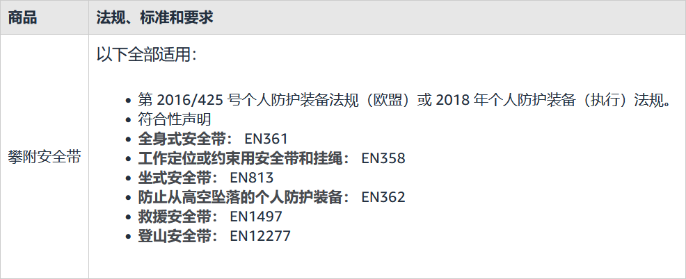 亞馬遜歐盟站與英國站合規要求更新通知