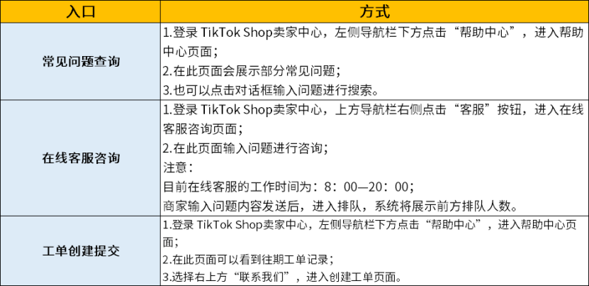 2025TikTok Shop東南亞新手準備開店，哪些渠道能獲取官方信息？