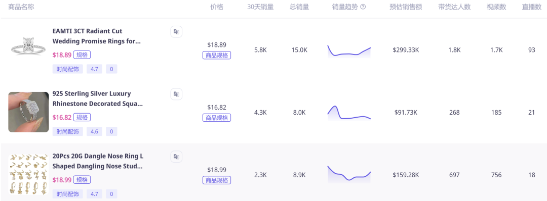 你絕對想不到！TikTok上的一枚小戒指竟然帶動了大生意！