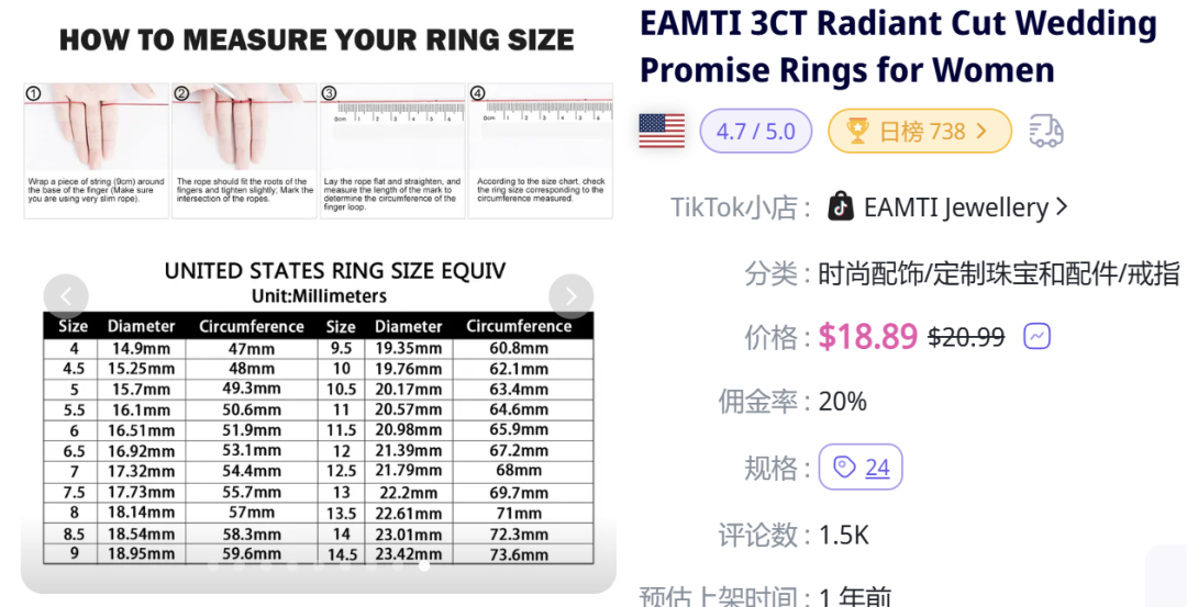 你絕對想不到！TikTok上的一枚小戒指竟然帶動了大生意！