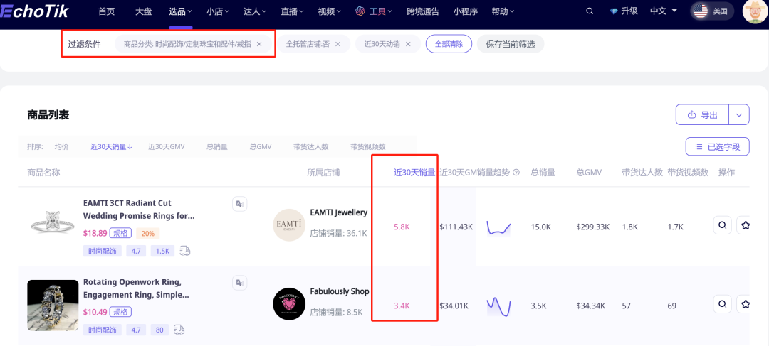 你絕對想不到！TikTok上的一枚小戒指竟然帶動了大生意！