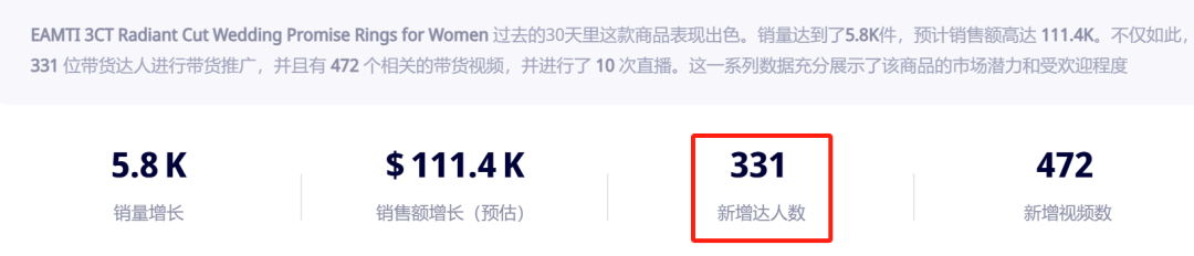 你絕對想不到！TikTok上的一枚小戒指竟然帶動了大生意！