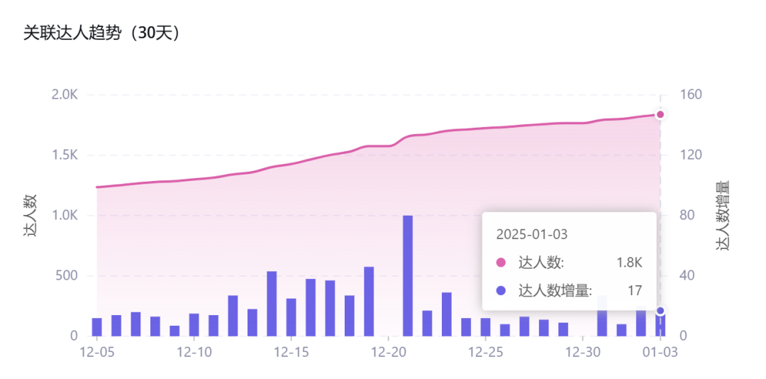 你絕對想不到！TikTok上的一枚小戒指竟然帶動了大生意！