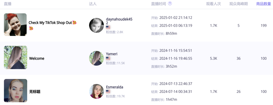 你絕對想不到！TikTok上的一枚小戒指竟然帶動了大生意！