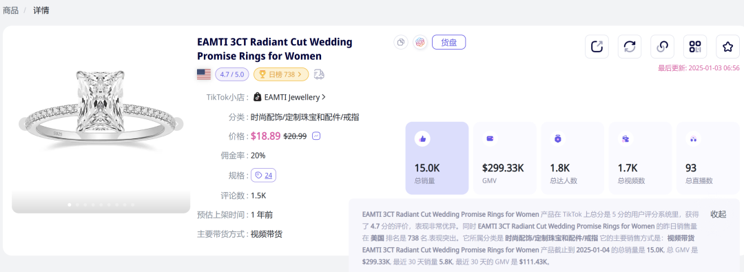 你絕對想不到！TikTok上的一枚小戒指竟然帶動了大生意！