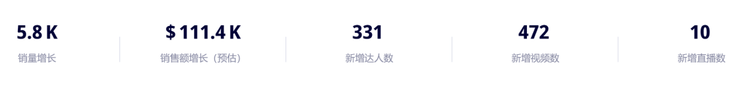 你絕對想不到！TikTok上的一枚小戒指竟然帶動了大生意！