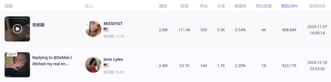你絕對想不到！TikTok上的一枚小戒指竟然帶動了大生意！
