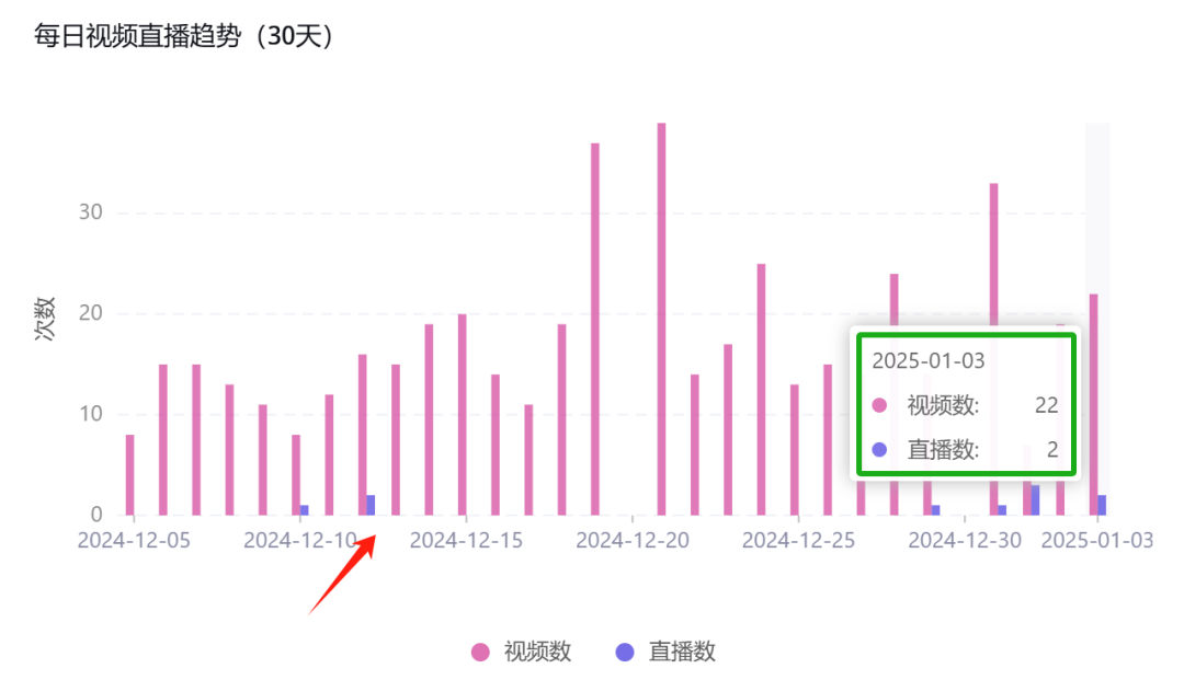 你絕對想不到！TikTok上的一枚小戒指竟然帶動了大生意！