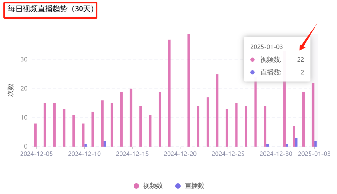 你絕對想不到！TikTok上的一枚小戒指竟然帶動了大生意！