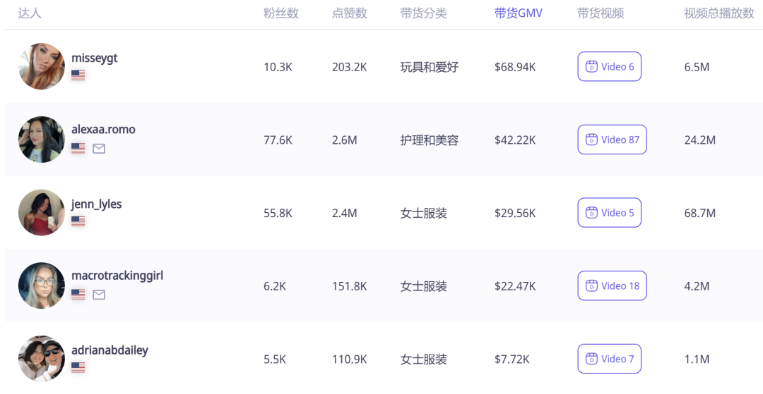 你絕對想不到！TikTok上的一枚小戒指竟然帶動了大生意！