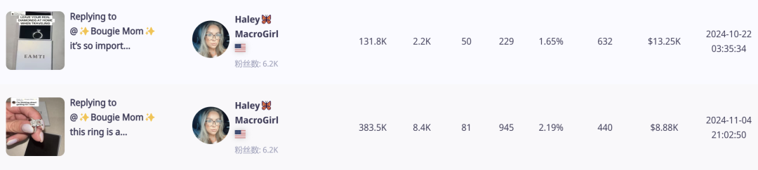 你絕對想不到！TikTok上的一枚小戒指竟然帶動了大生意！