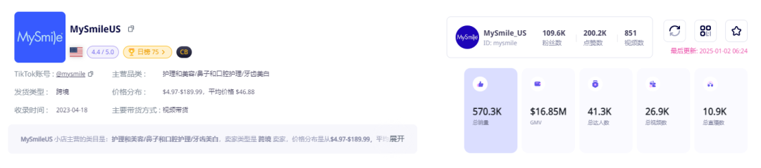 從小衆到爆款：TikTok小店如何助力商品熱銷54.72萬件，突破上億銷售額！