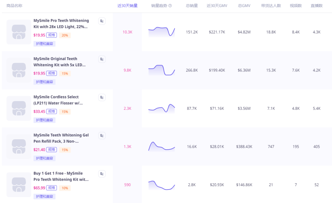 從小衆到爆款：TikTok小店如何助力商品熱銷54.72萬件，突破上億銷售額！