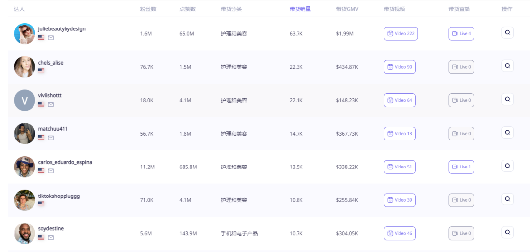 從小衆到爆款：TikTok小店如何助力商品熱銷54.72萬件，突破上億銷售額！