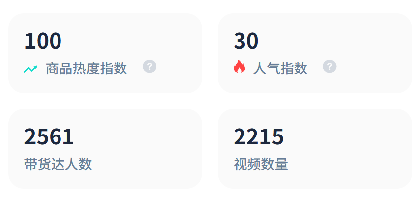 寵物養老熱潮來襲！TikTok上這一產品如何引爆市場，瘋狂吸金？