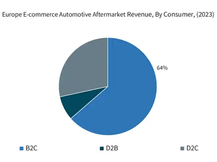 汽配人必看！大賣都在悄悄發力的歐洲到底有什麼啊？！