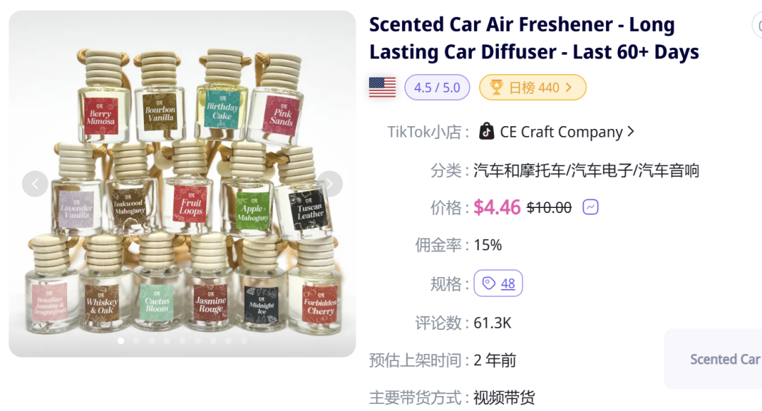 數據說話：TikTok汽配類目TOP5的成功祕訣