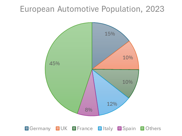 汽配人必看！大賣都在悄悄發力的歐洲到底有什麼啊？！