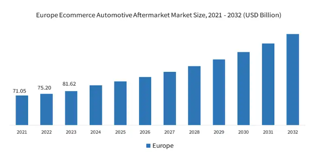 汽配人必看！大賣都在悄悄發力的歐洲到底有什麼啊？！